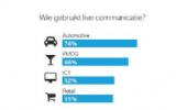 1 op 2 marketeers maakt gebruik van live communicatie en events