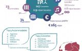 207 grote concerten trekken bijna 3 miljoen bezoekers; Ziggo Dome meeste bezoekers