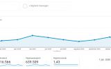 316.000 unieke bezoekers maken van EventBranche.nl het mediaplatform voor opdrachtgevers en eventprofs