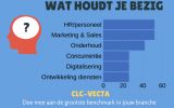Benchmark onderzoek: gemiddeld 1300 'events', 271 bezoekers en 5.715,- euro omzet