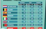 Bijna de helft van de Nederlandse bedrijven verwacht groeiend eventbudget