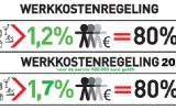 BREAKING: werkkostenregeling biedt meer ruimte voor bedrijfsuitjes en interne fun events