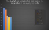 Consument heeft events nodig om de waarde van een product te begrijpen