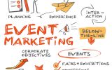 De marketing van uw eigen evenement? 1. Social Media 2. Email 3. Website