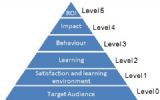 Event ROI Institute biedt gratis webinar aan