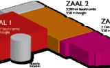 Expo Houten gaat verbouwen