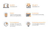 Het voortraject van uw evenement: de cijfers over emailmarketing