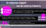 Meeting industrie goed voor 770 miljard dollar (!)