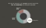 Nederlands onderzoek: meer eventbudget, groei events zet door!