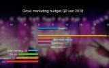Onderzoek: eventbudget stijgt voor 5e jaar op een rij