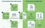 Organiseer een klimaatneutraal evenement