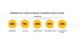 Prachtig overzicht van interessante feiten en cijfers over eventmarketing en live communicatie
