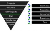 Wint eventmarketing de strijd om de aandacht van de consument?