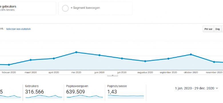 316.000 unieke bezoekers maken van EventBranche.nl het mediaplatform voor opdrachtgevers en eventprofs
