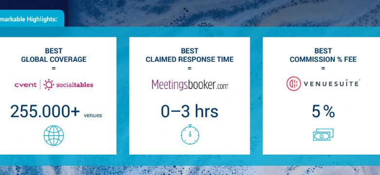Airbnb zet grote stap in meeting- en eventwereld; maar welk online platform moet u hebben?