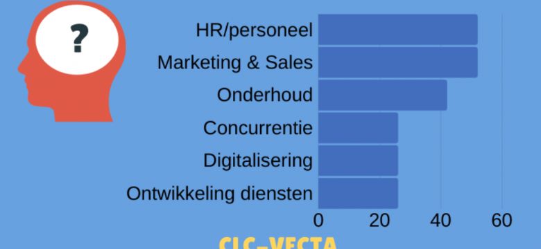 Benchmark onderzoek: gemiddeld 1300 'events', 271 bezoekers en 5.715,- euro omzet