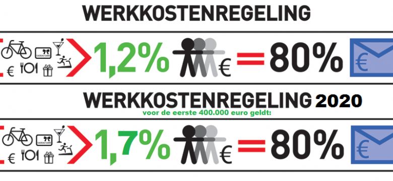 BREAKING: werkkostenregeling biedt meer ruimte voor bedrijfsuitjes en interne fun events