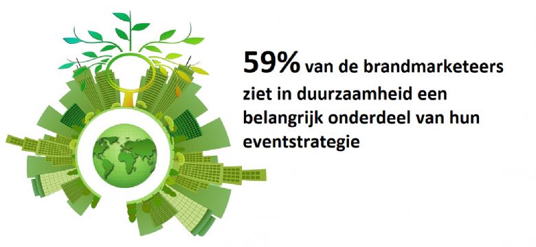 Cijfers over budgetten voor experience marketing: dit zeggen de marketeers