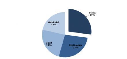 De kans voor de eventbranche: business to consumer evenementen