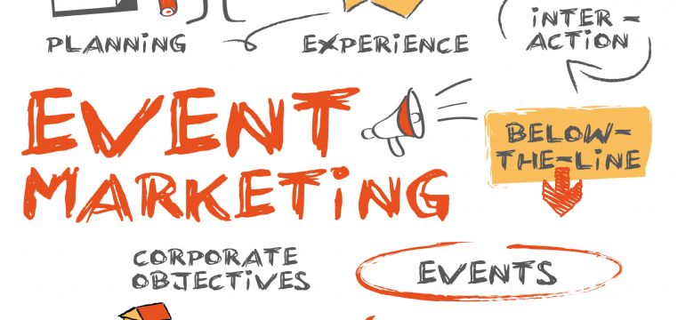 De marketing van uw eigen evenement? 1. Social Media 2. Email 3. Website