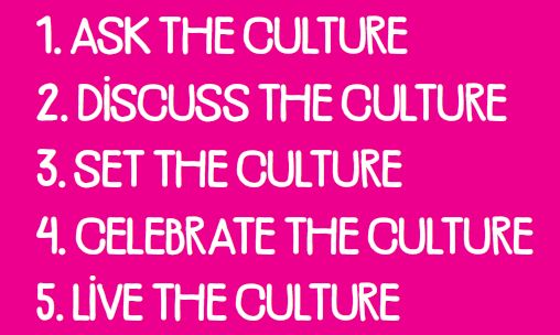 Dechesne & Boertje Cultuurbooster: bedrijfswaarden activeren met een event