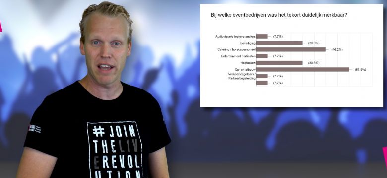 E Impact videonieuwsbrief: aantal meetings en events groeit met 1,5 procent