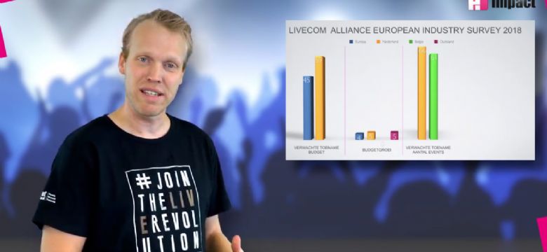 Enige videonieuwsbrief ter wereld voor eventprofs: event trends en Europese cijfers