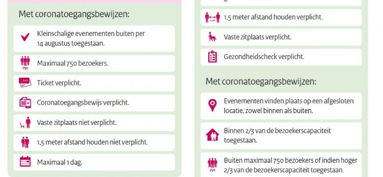 Evenementen: wat mag wel en wat mag niet? Overzicht voor augustus