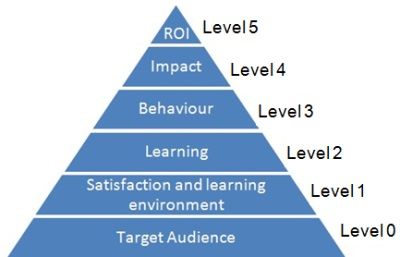 Event ROI Institute biedt gratis webinar aan