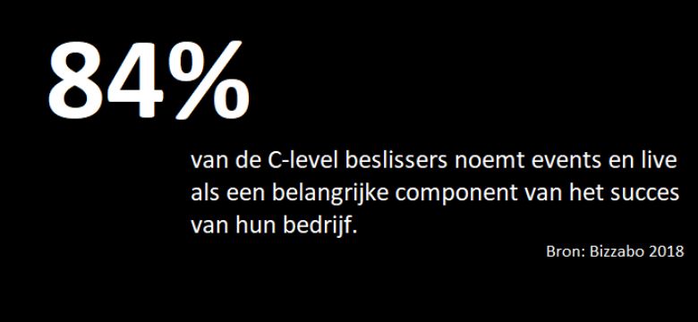 Eventmanager? Eventmarketeer? Deze cijfers stellen het budget voor events veilig