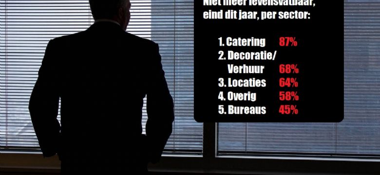 Helft van de branche overleeft 2020 niet; catering, decoratie, verhuur, locaties zwaarst getroffen