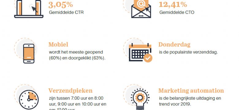 Het voortraject van uw evenement: de cijfers over emailmarketing