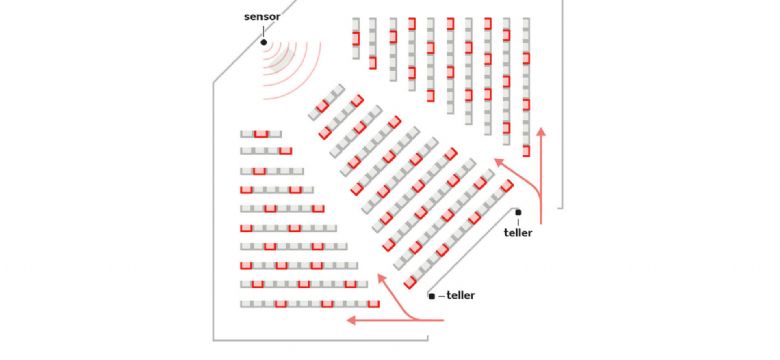 Hoe een congres eruit ziet binnen de 1,5 meter maatschappij? Zo dus....