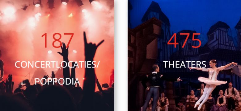Hoeveel evenementenlocaties heeft Nederland? In ieder geval 475 theaters en 187 poppodia