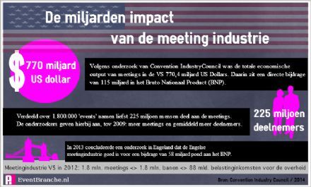 Meeting industrie goed voor 770 miljard dollar (!)
