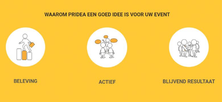 Pridea: hoe inzichten en ideeën vanuit een event tot echte resultaten leiden