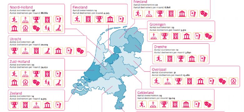 Rijksoverheid pakt door: toegangstesten op locaties en kalender zakelijke evenementen