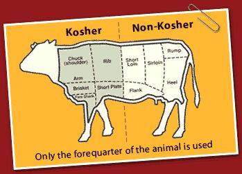Roland Vos Catering wint terrein met Kosher Catering