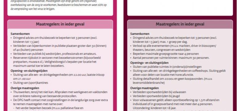 Routekaart corona uitgelekt: risiconiveau 4 leidt tot verbod op evenementen; blijven beurzen en congressen buiten schot?