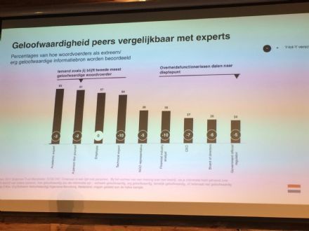 The Experience Conference: welke sprekers worden vertrouwd?