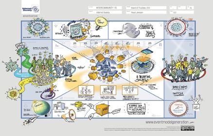 Universiteit van Amsterdam komt met Event Design Certificate Program