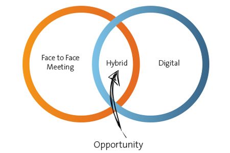 #videovrijdag Goed voorbeeld van een hybride event: Microsoft Frankrijk