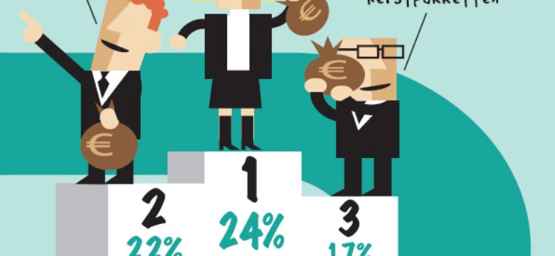 Werkgevers laten half miljard euro binnen WKR-forfait onbenut