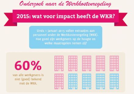 Zes procent minder bedrijfsuitjes door werkkostenregeling