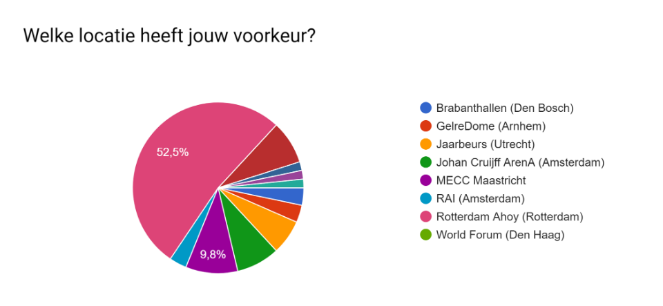eurovision locatie 2020